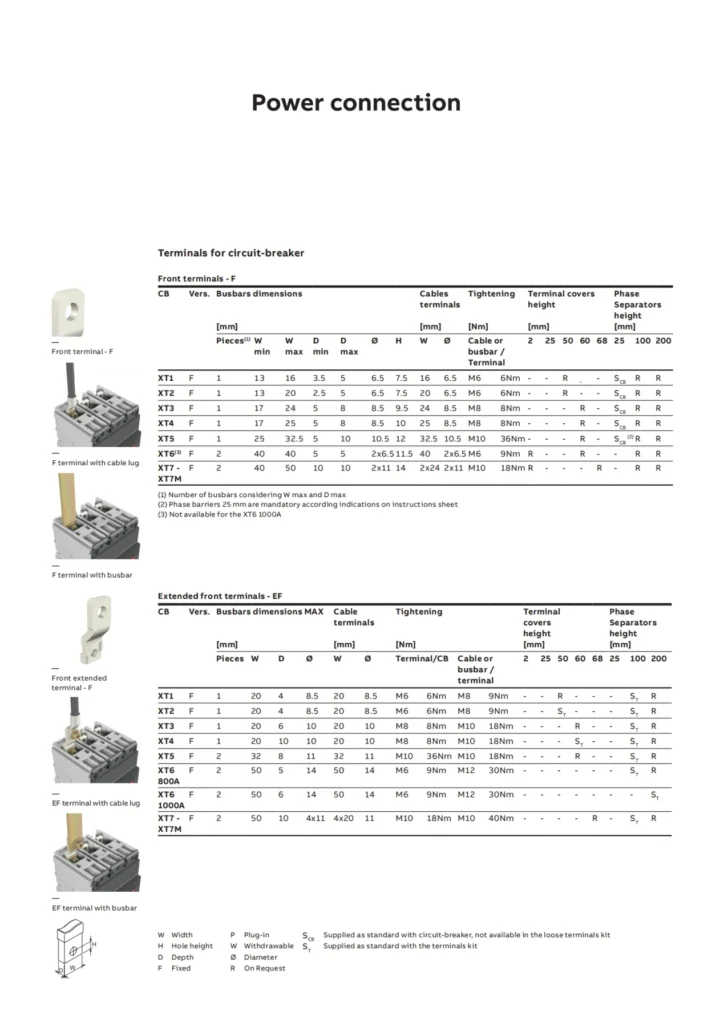 SXT 1N 3P160A Molded Case Circuit Breaker (8)