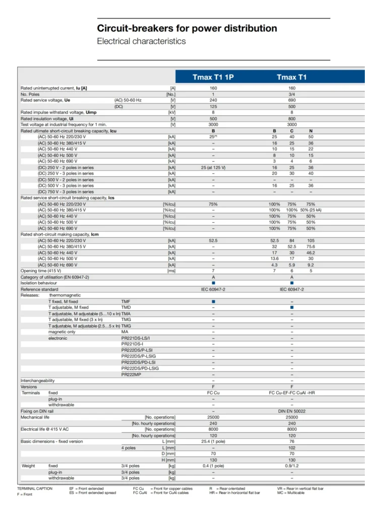 Tmax T1N3P 100A (1)